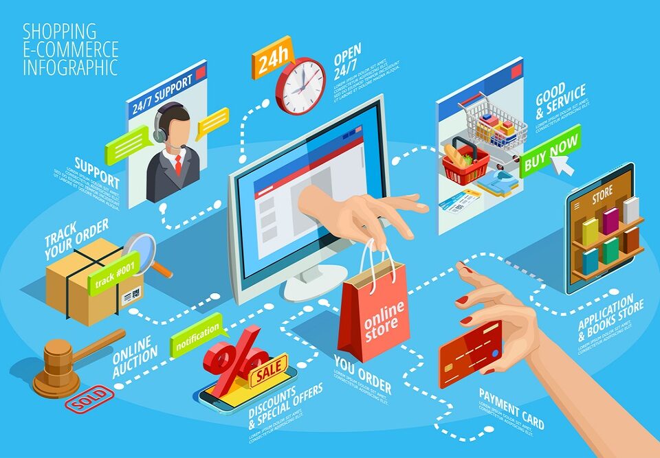 Advantages of e-commerce