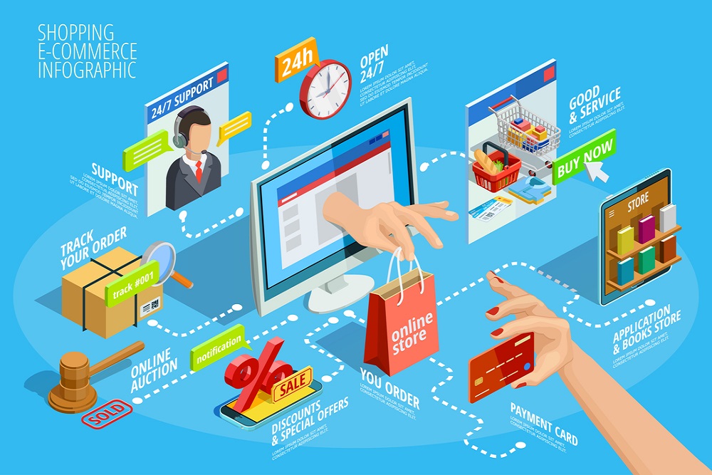 Advantages of e-commerce