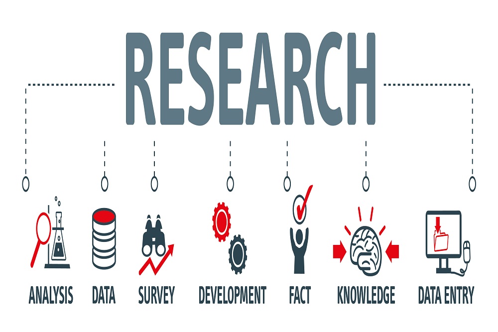 user research model